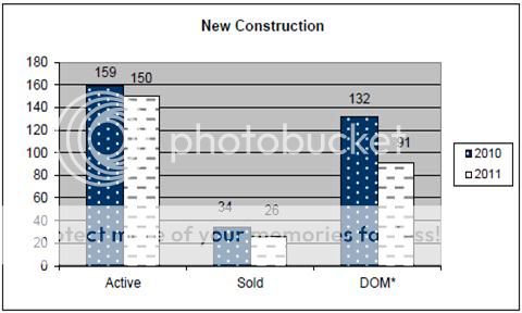 Rapid City real estate market report &ndash; March 2011 new construction