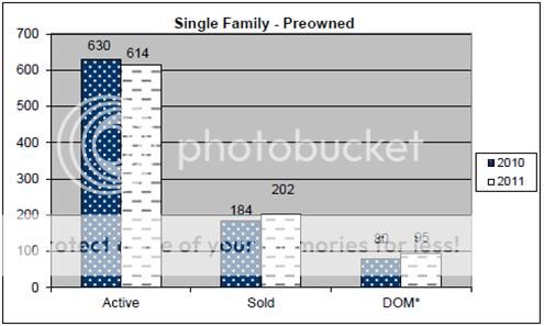 Rapid City real estate market report &ndash; March 2011 single family