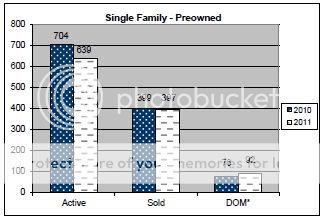 May 2011 Rapid City Real Estate Market Report &ndash; single family