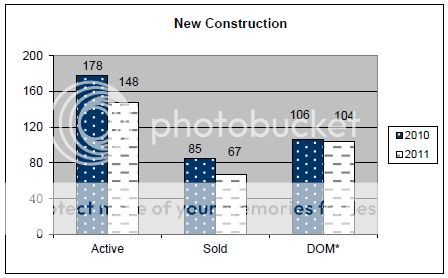 June 2011 Rapid City Real Estate Market Report &ndash; new construction