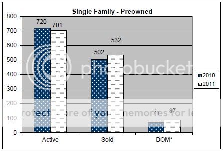 June 2011 Rapid City Real Estate Market Report &ndash; single family